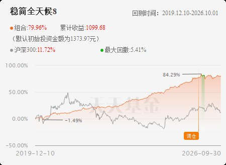 稳稳研习录42:神秘桩高人说这样学习和实践稳简