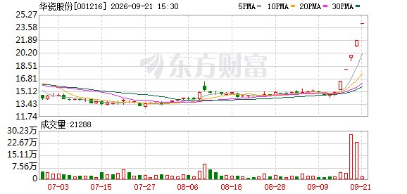 “5连板”牛股：反倾销+业绩下滑+解禁压力齐聚