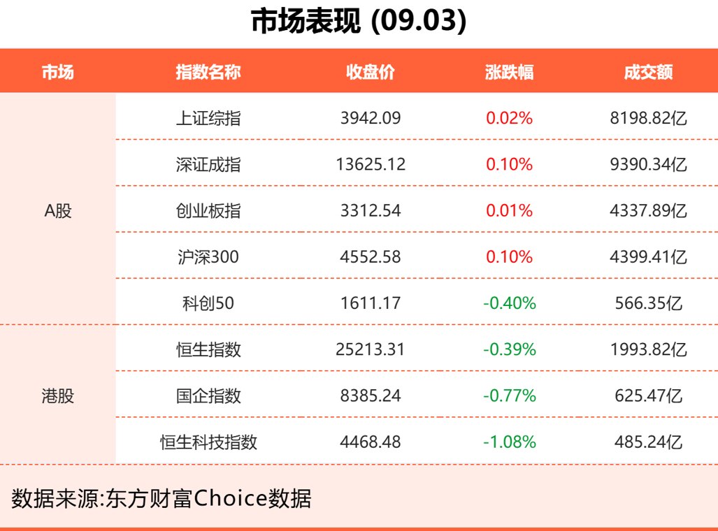 9月3日东方财富财经晚报（附新闻联播）