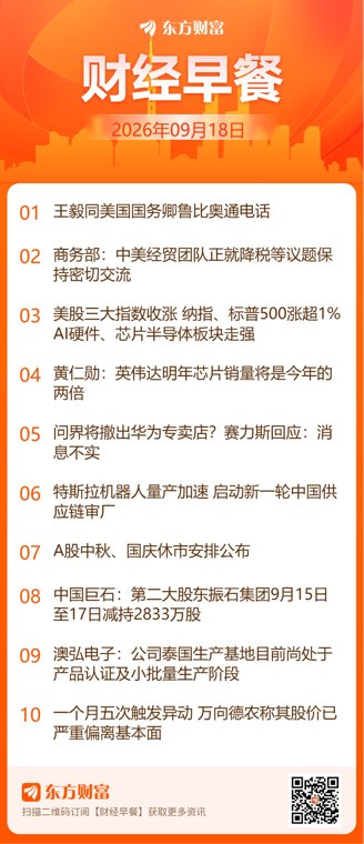 东方财富财经早餐