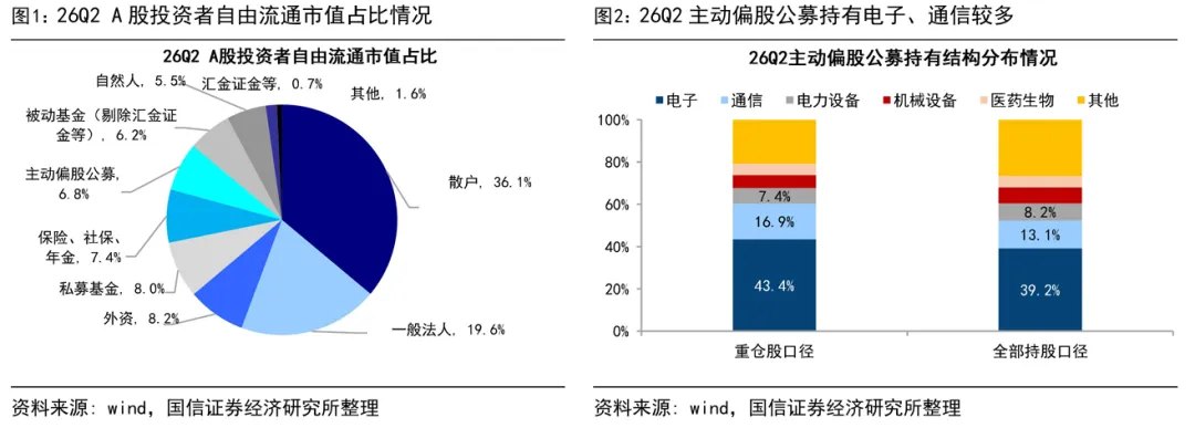 国信策略：筹码角度 科技还有机会吗