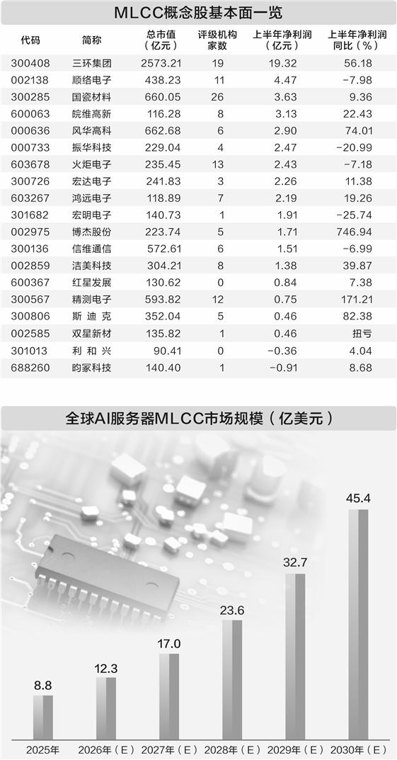 开启涨价模式 “电子工业大米”迎新一轮景气周期
