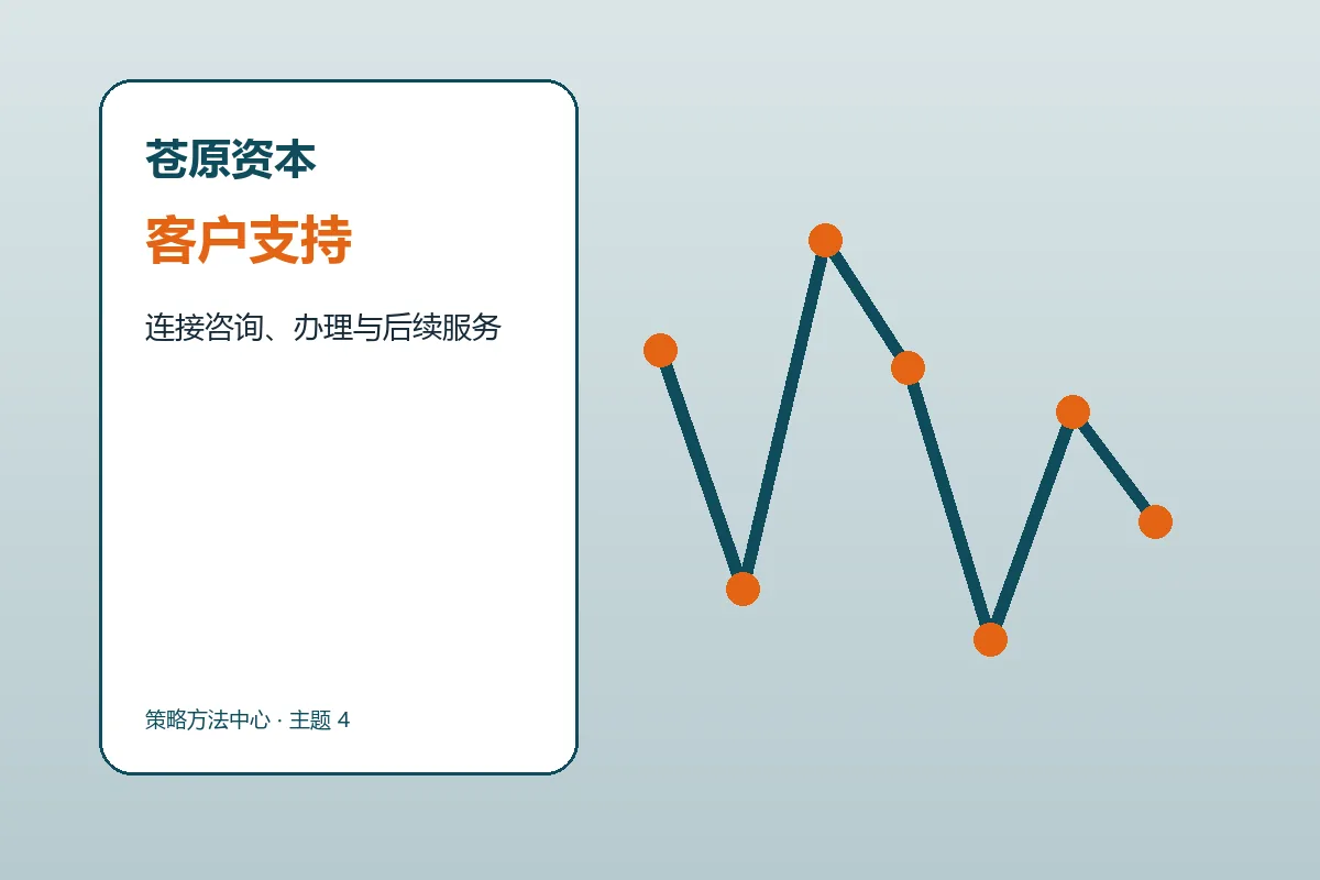 苍原资本客户支持与服务流程示意
